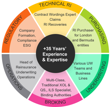 35+-Years-Experience